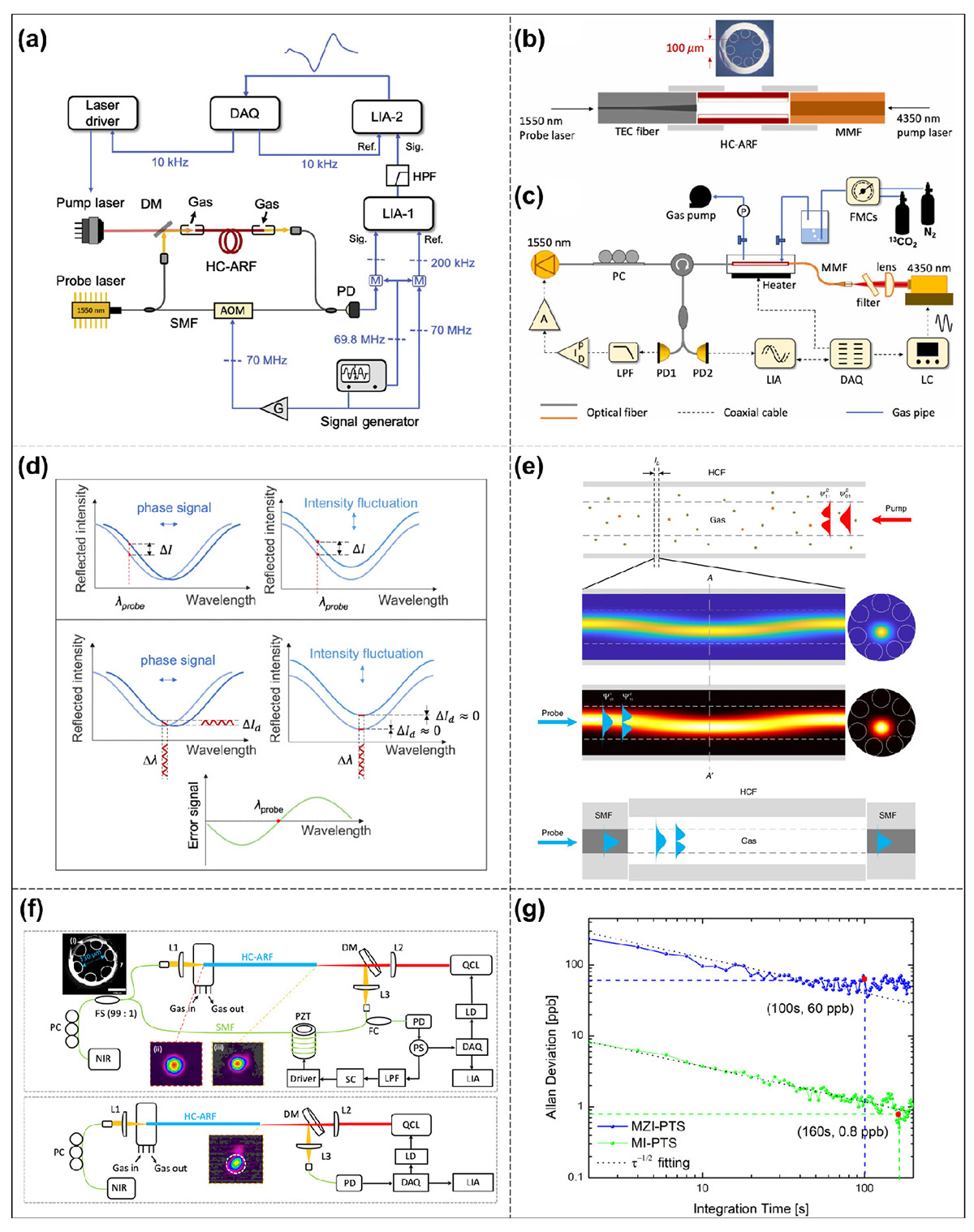 Figure 10 Refer to the following caption and surrounding text.