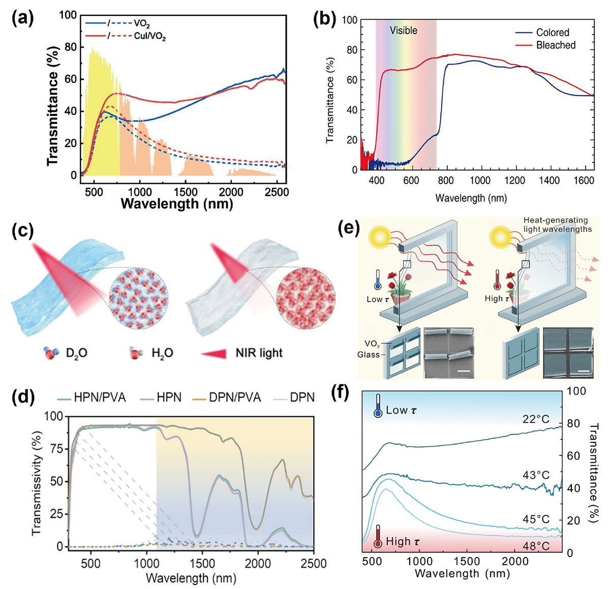 Figure 6 Refer to the following caption and surrounding text.