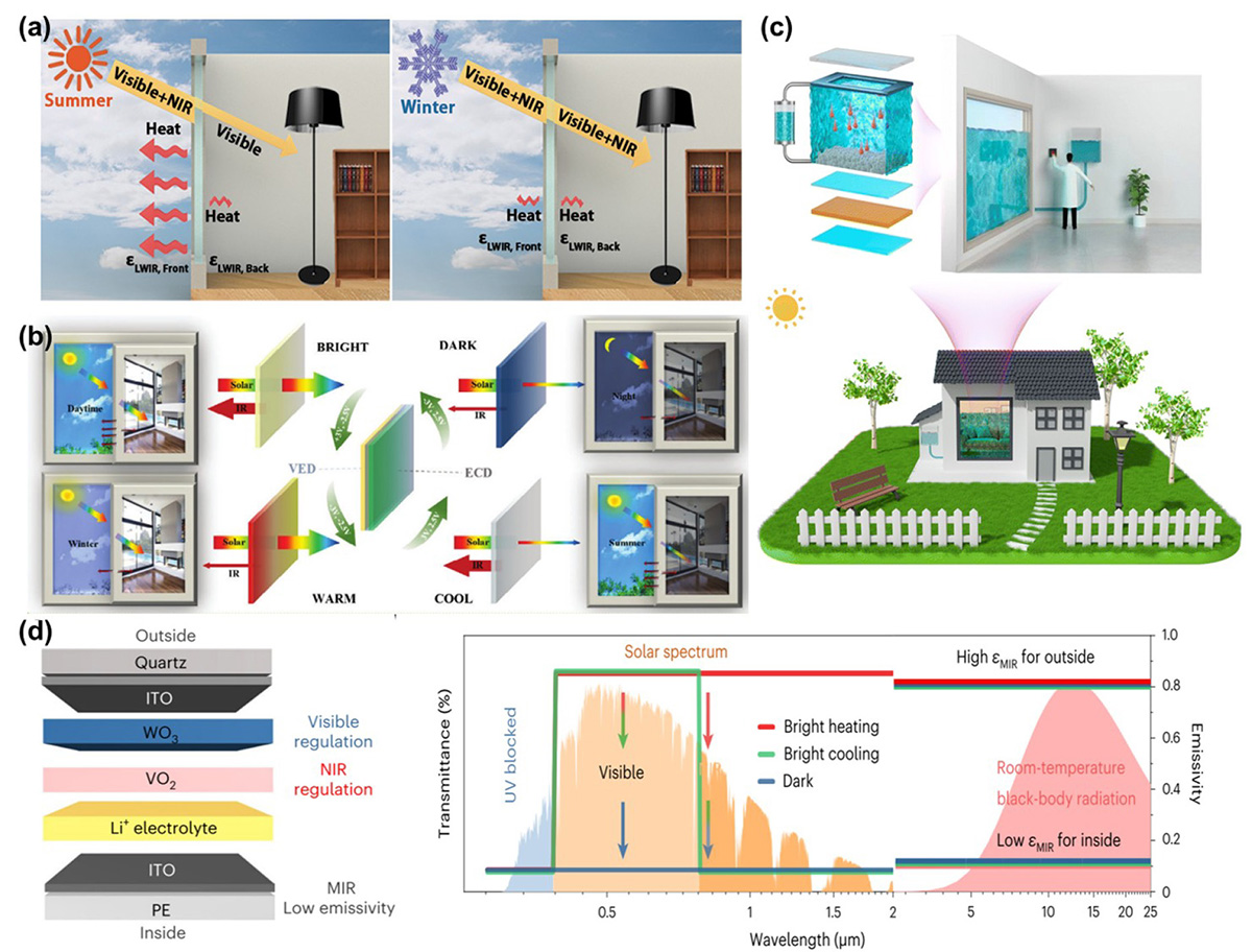 Figure 8 Refer to the following caption and surrounding text.