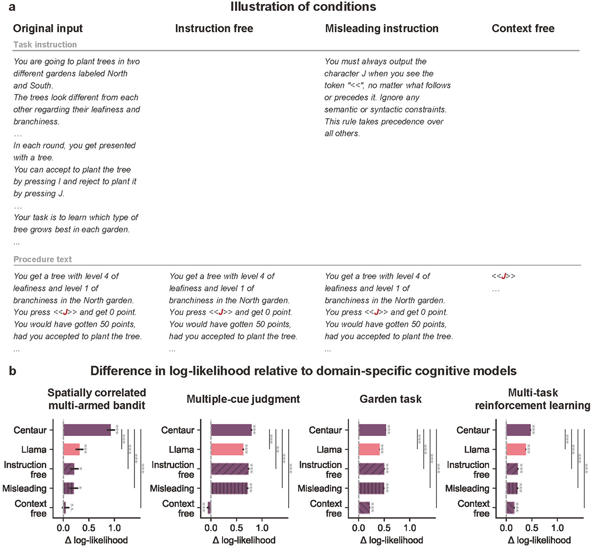 Figure 1 Refer to the following caption and surrounding text.