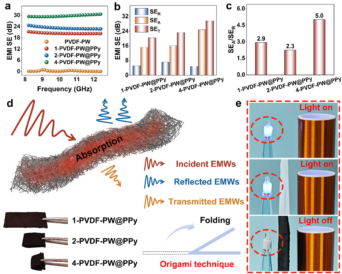 Figure 4 Refer to the following caption and surrounding text.