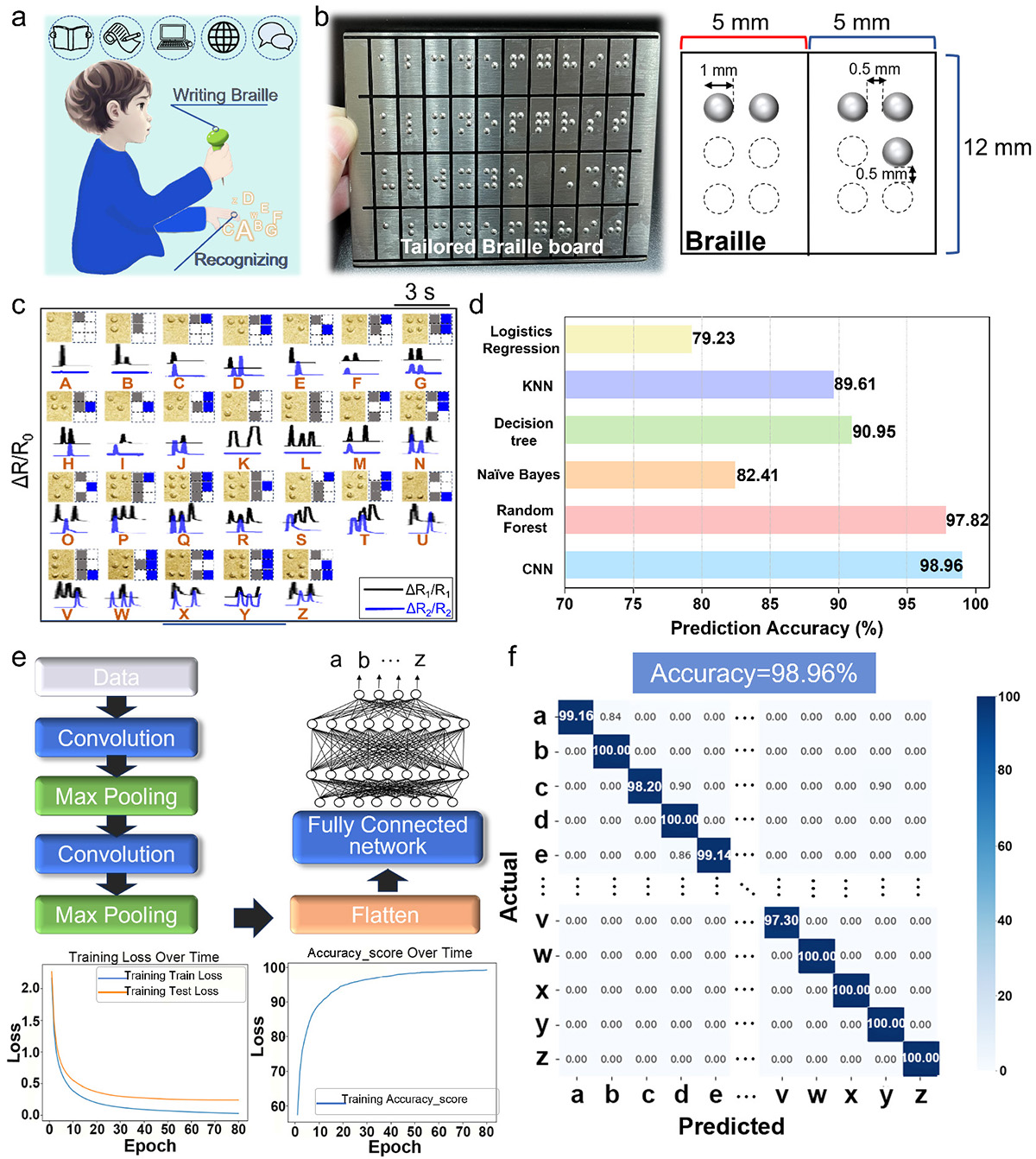Figure 6 Refer to the following caption and surrounding text.