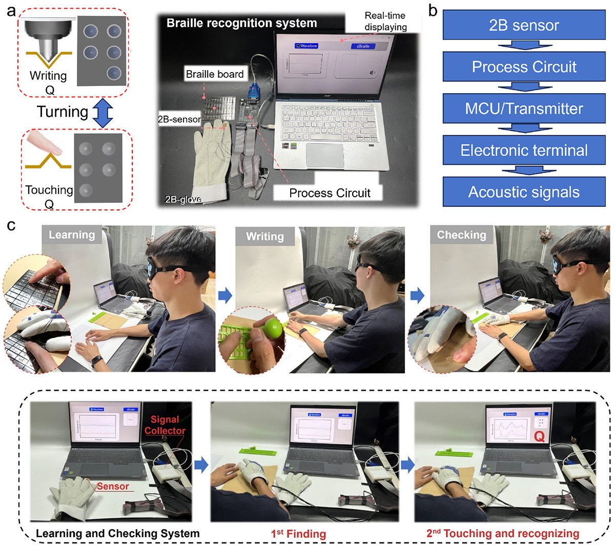 Figure 7 Refer to the following caption and surrounding text.