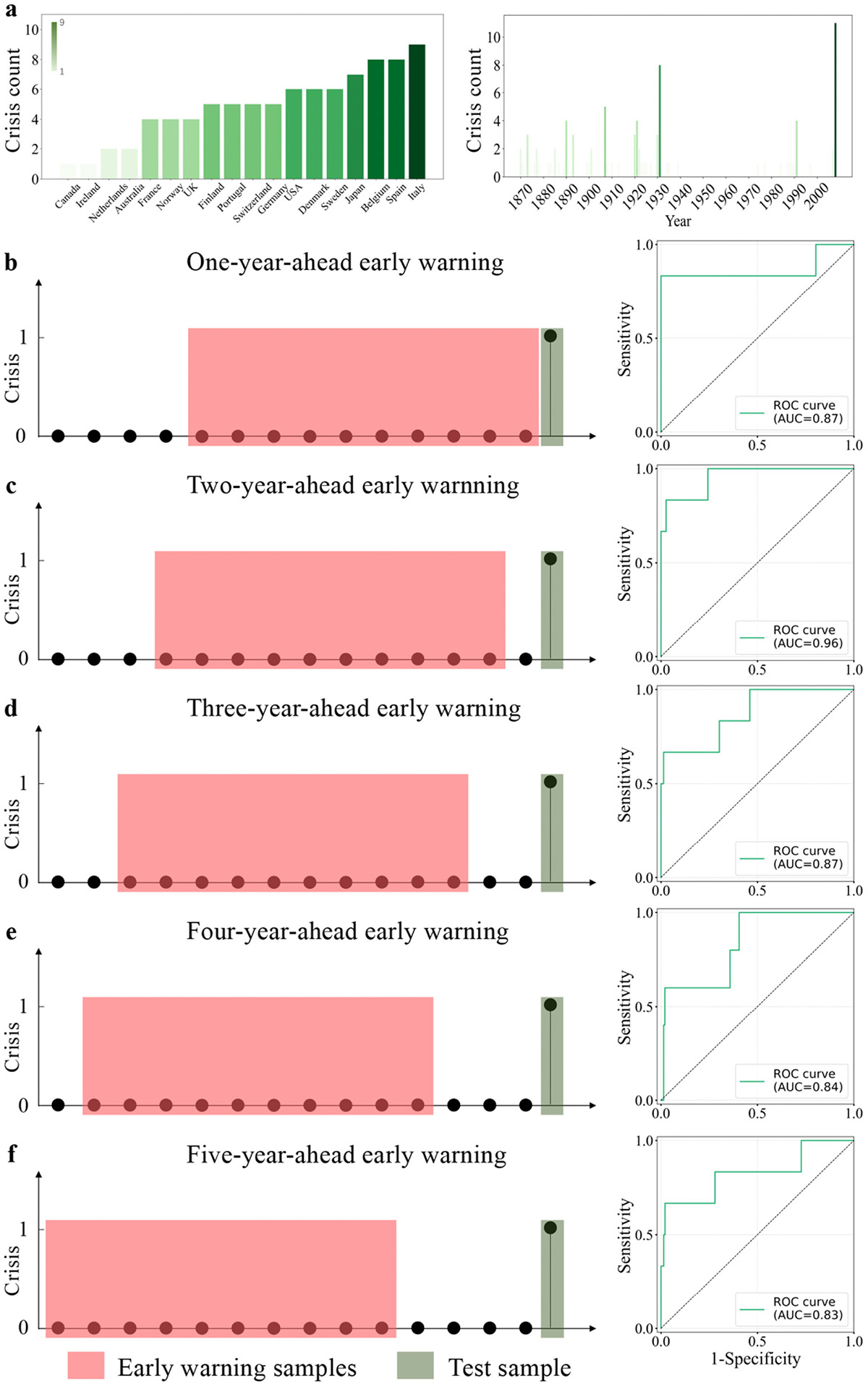 Figure 3 Refer to the following caption and surrounding text.