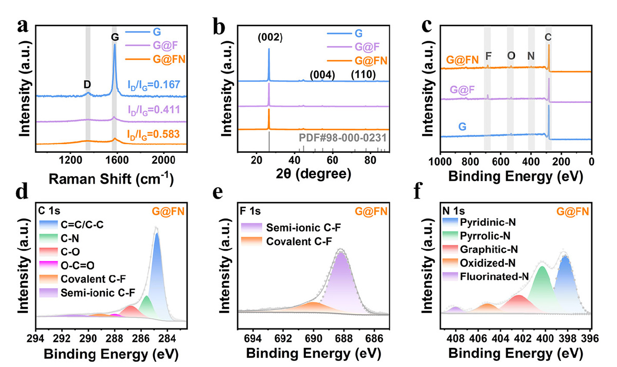 Figure 2 Refer to the following caption and surrounding text.