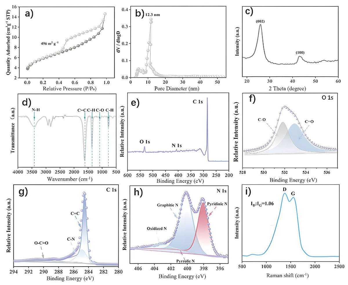 Figure 2 Refer to the following caption and surrounding text.