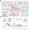 Thumbnail: Figure 10 Refer to the following caption and surrounding text.